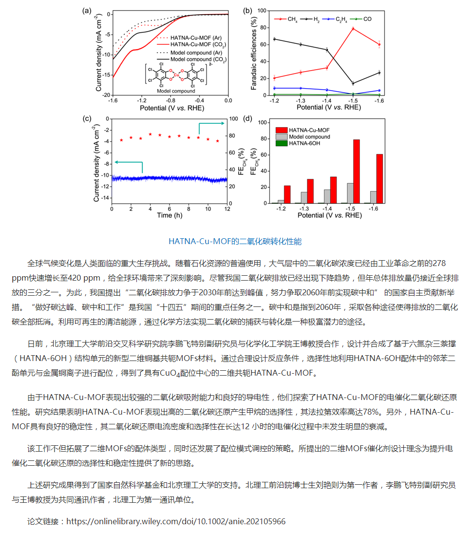 BWIN·必赢在二维共轭MOFs材料的设计合成及高效电催化二氧化碳还原领域取得进展.png